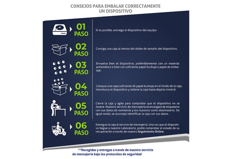 Consejos para embalar correctamente un dispositivo